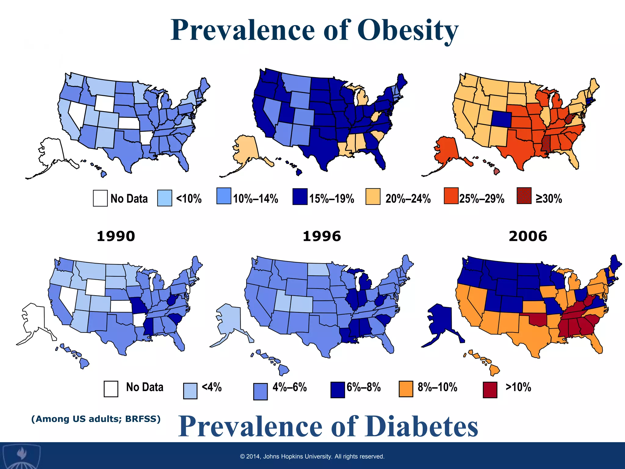 © 2014, Johns Hopkins University. All rights reserved.
Header/Full Bleed Image
Name/Subject Subhead
Title/caption
Title/caption
No Data <10% 10%–14% 15%–19% 20%–24% 25%–29% ≥30%
Prevalence of Obesity
1990 1996 2006
Prevalence of Diabetes(Among US adults; BRFSS)
No Data <4% 4%–6% 6%–8% 8%–10% >10%
 