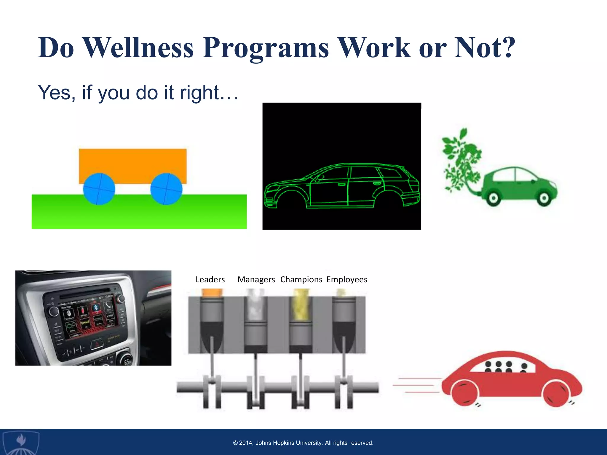 © 2014, Johns Hopkins University. All rights reserved.
Do Wellness Programs Work or Not?
Yes, if you do it right…
Leaders Managers Champions Employees
 