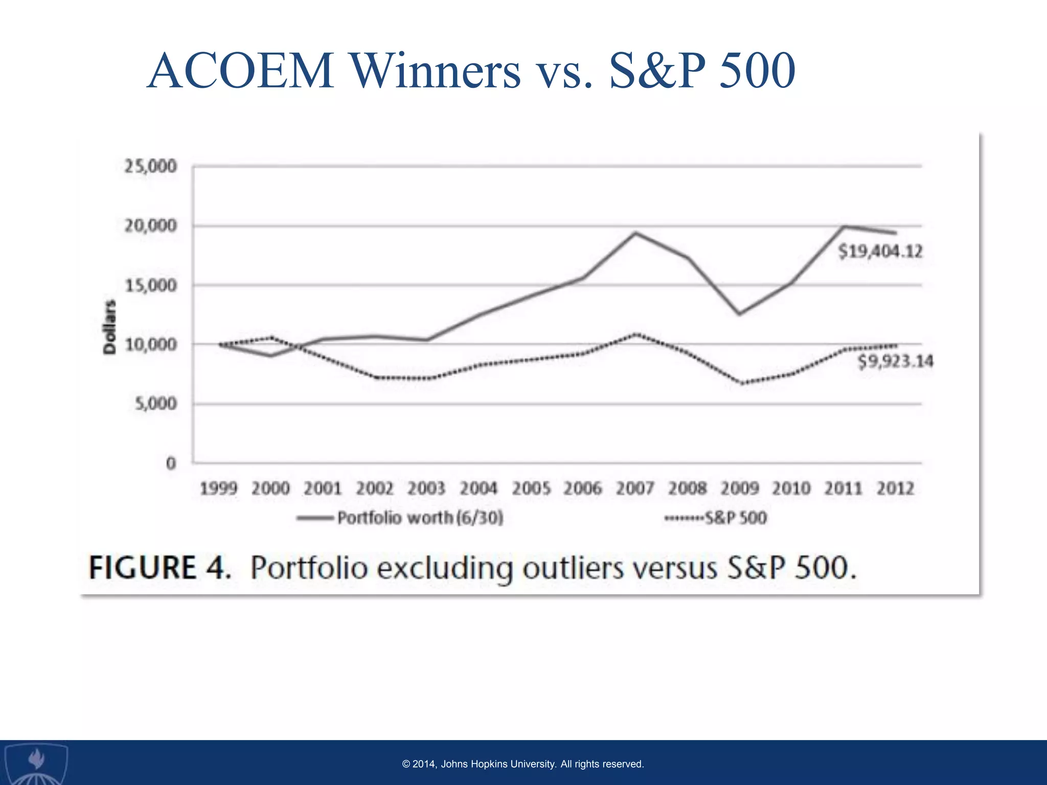 © 2014, Johns Hopkins University. All rights reserved.
Header/Full Bleed Image
Name/Subject Subhead
Title/caption
Title/caption
ACOEM Winners vs. S&P 500
 