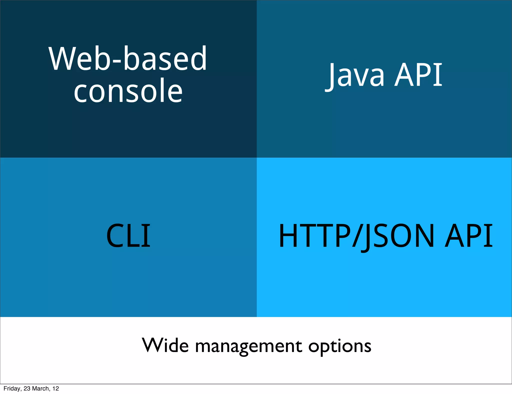 Wide management options
Friday, 23 March, 12
 