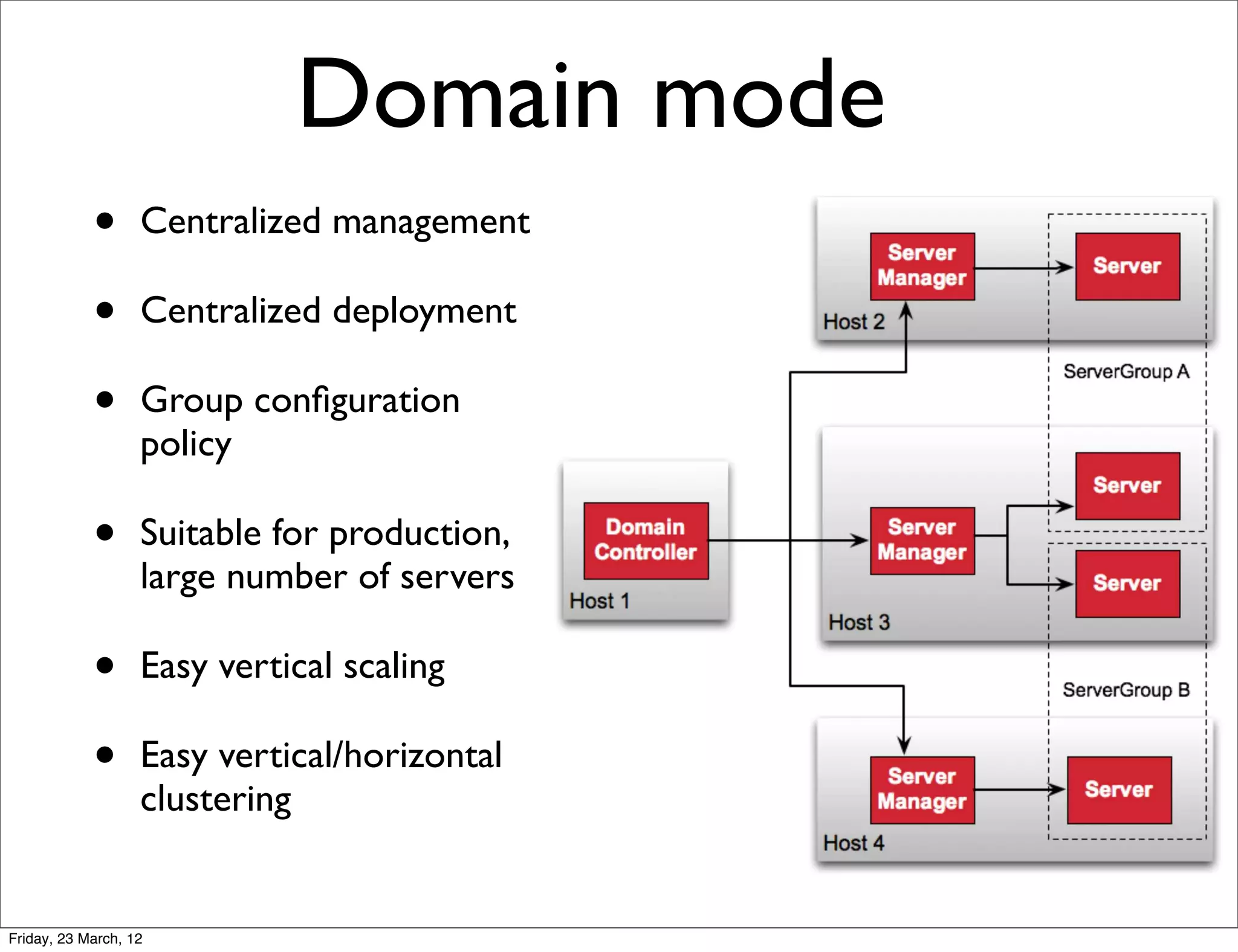 Domain mode
            •      Centralized management

            •      Centralized deployment

            •      Group conﬁguration
                   policy

            •      Suitable for production,
                   large number of servers

            •      Easy vertical scaling

            •      Easy vertical/horizontal
                   clustering


Friday, 23 March, 12
 