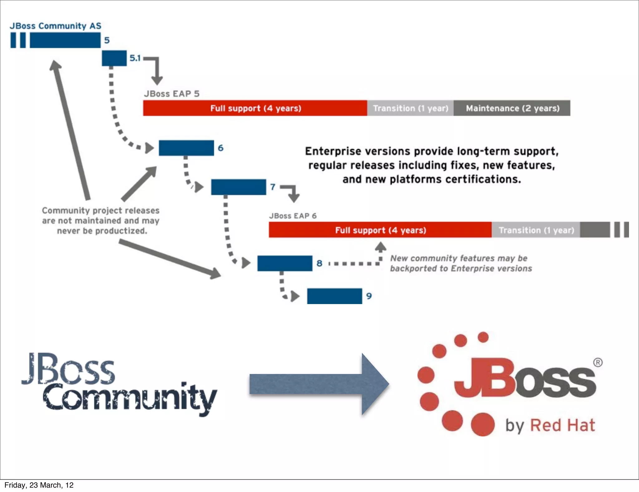 Friday, 23 March, 12
 