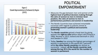 POLITICAL
EMPOWERMENT
• Measures the gap between men and women at the
highest level of political decision-making through
the ratio of women to men in minister-level
position, the ratio of women to men in
parliamentary positions and women in leadership
• The Nordic Countries have achieved remarkable
successes with regards to policies aimed at
promoting women's political and economic
leadership
• The Nordic countries gained a head start by giving
women the right to vote before others did (Finland in
1906, Norway in 1913, Iceland and Denmark in 1915
and Sweden in 1919
• Today, Sweden has among the highest percentages of
women in parliament in the world (43.7 percent)
while the other Nordic countries are almost as
successful. Indeed, all the Nordic countries rank
among the top 20 in the world for the number of
women in parliament.
 