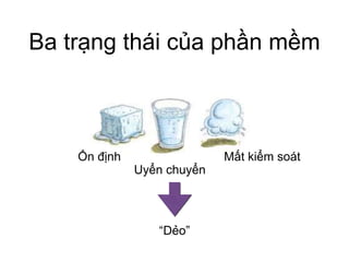 Ổn định
Uyển chuyển
Mất kiểm soát
Ba trạng thái của phần mềm
“Dẻo”
 