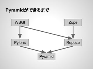 Pyramidができるまで

  WSGI                Zope




  Pylons             Repoze


           Pyramid
 