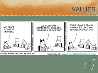 The Four Traits of Highly Successful Sales People | PPT
