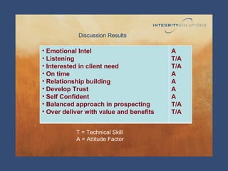 The Four Traits of Highly Successful Sales People | PPT