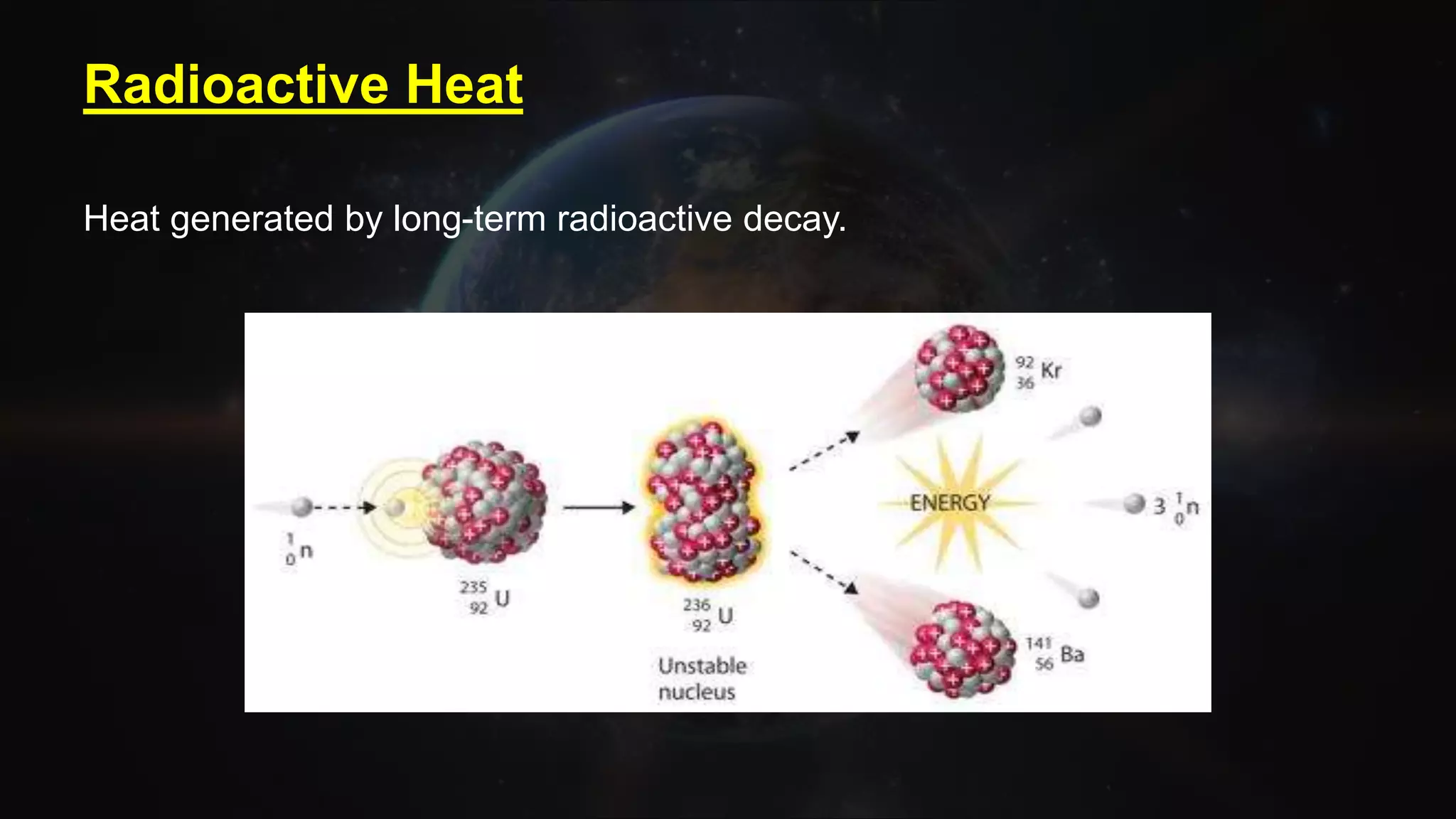 Radioactive Heat
Heat generated by long-term radioactive decay.