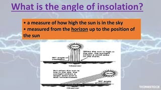 What is the angle of insolation?
• a measure of how high the sun is in the sky
• measured from the horizon up to the position of
the sun
 