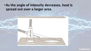 •As the angle of intensity decreases, heat is
spread out over a larger area.
 