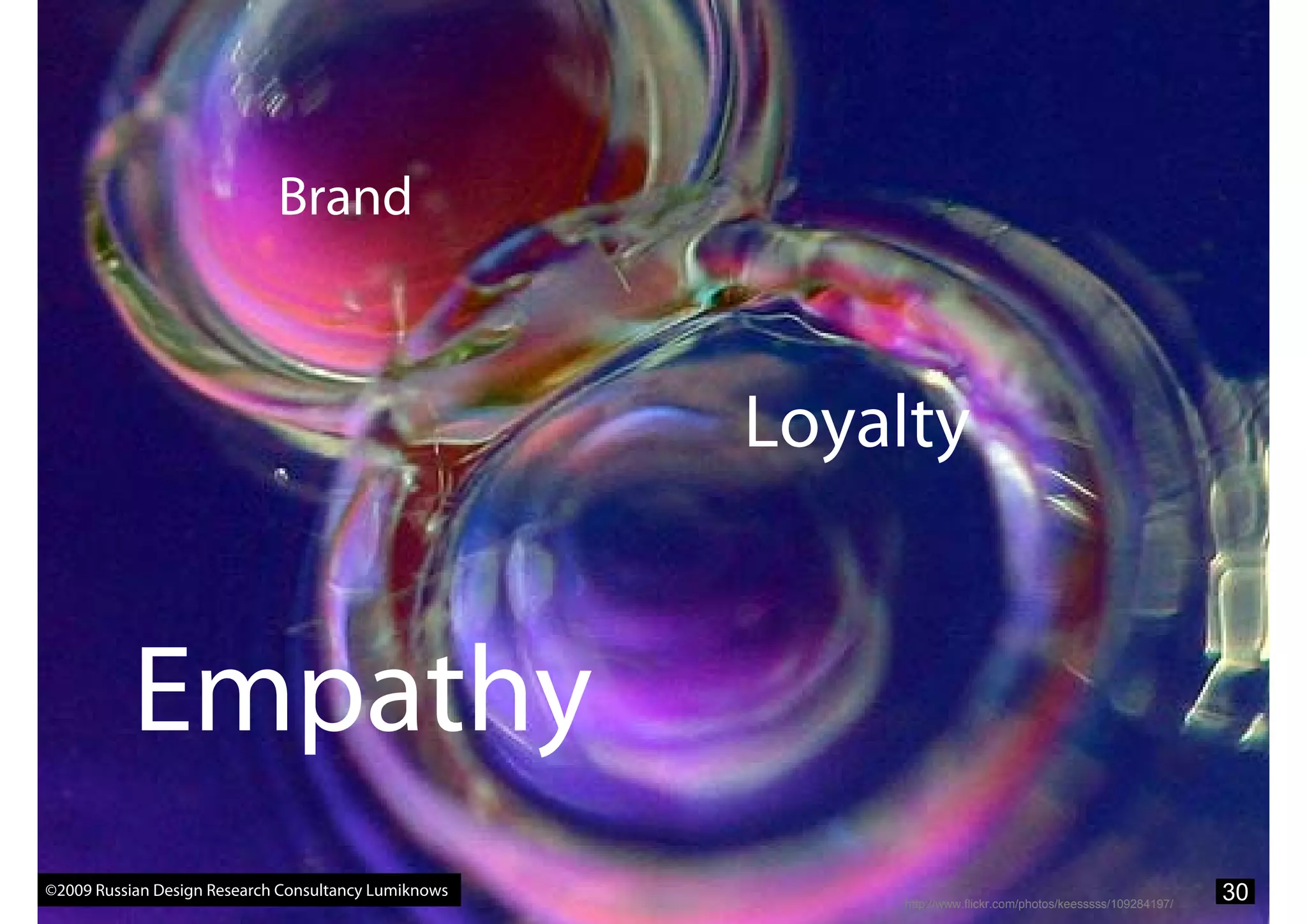 What Marketers Should Know About Design Research