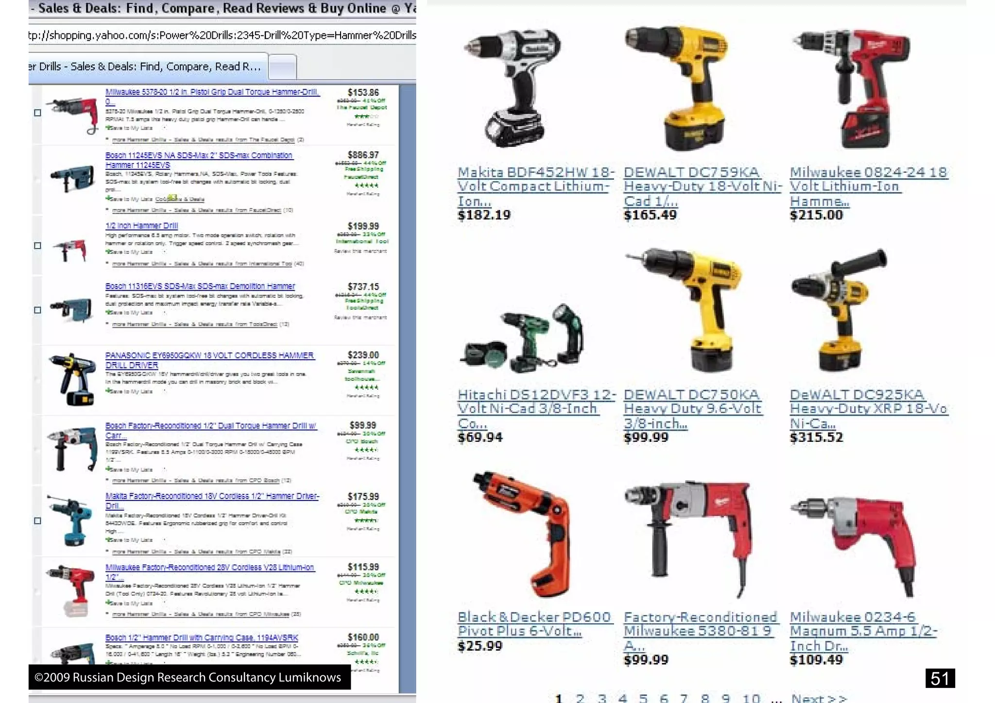 What Marketers Should Know About Design Research