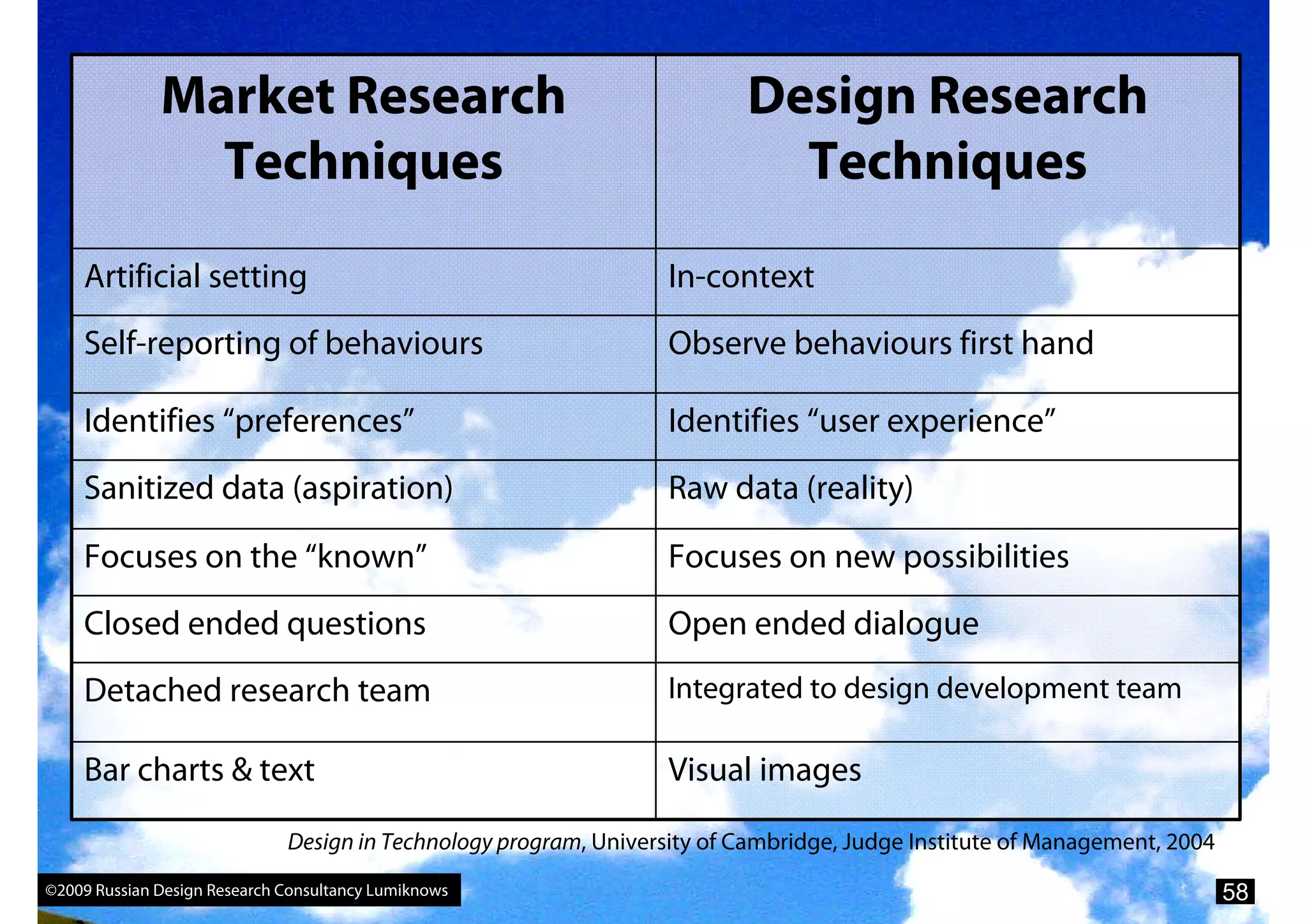 What Marketers Should Know About Design Research