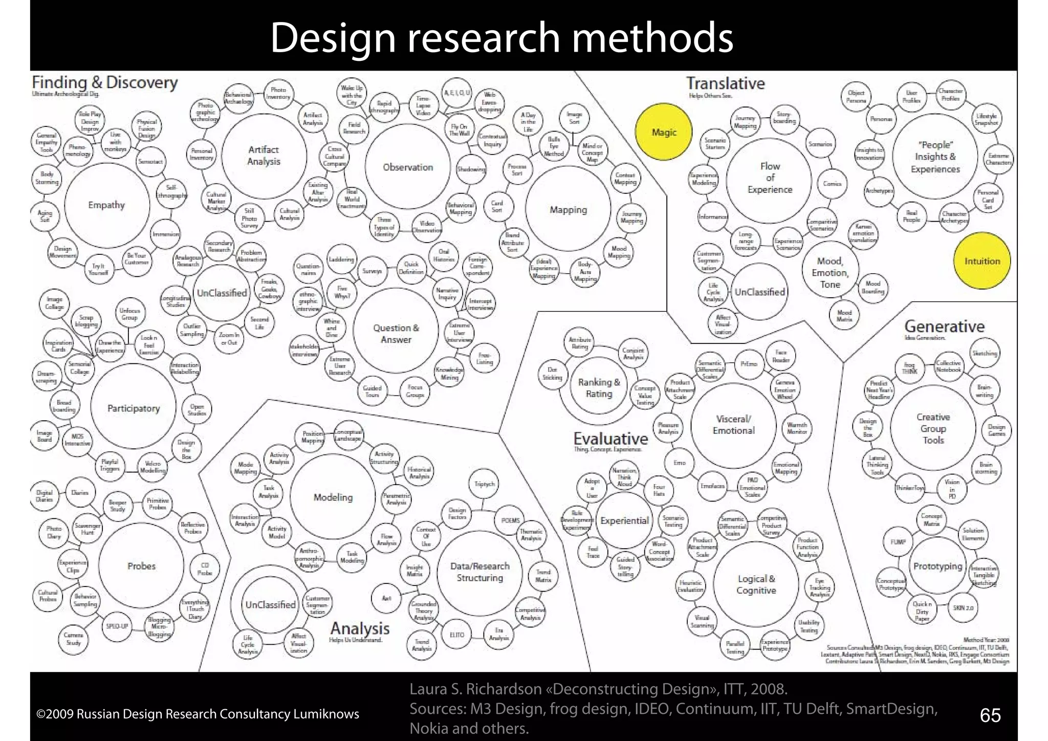 What Marketers Should Know About Design Research