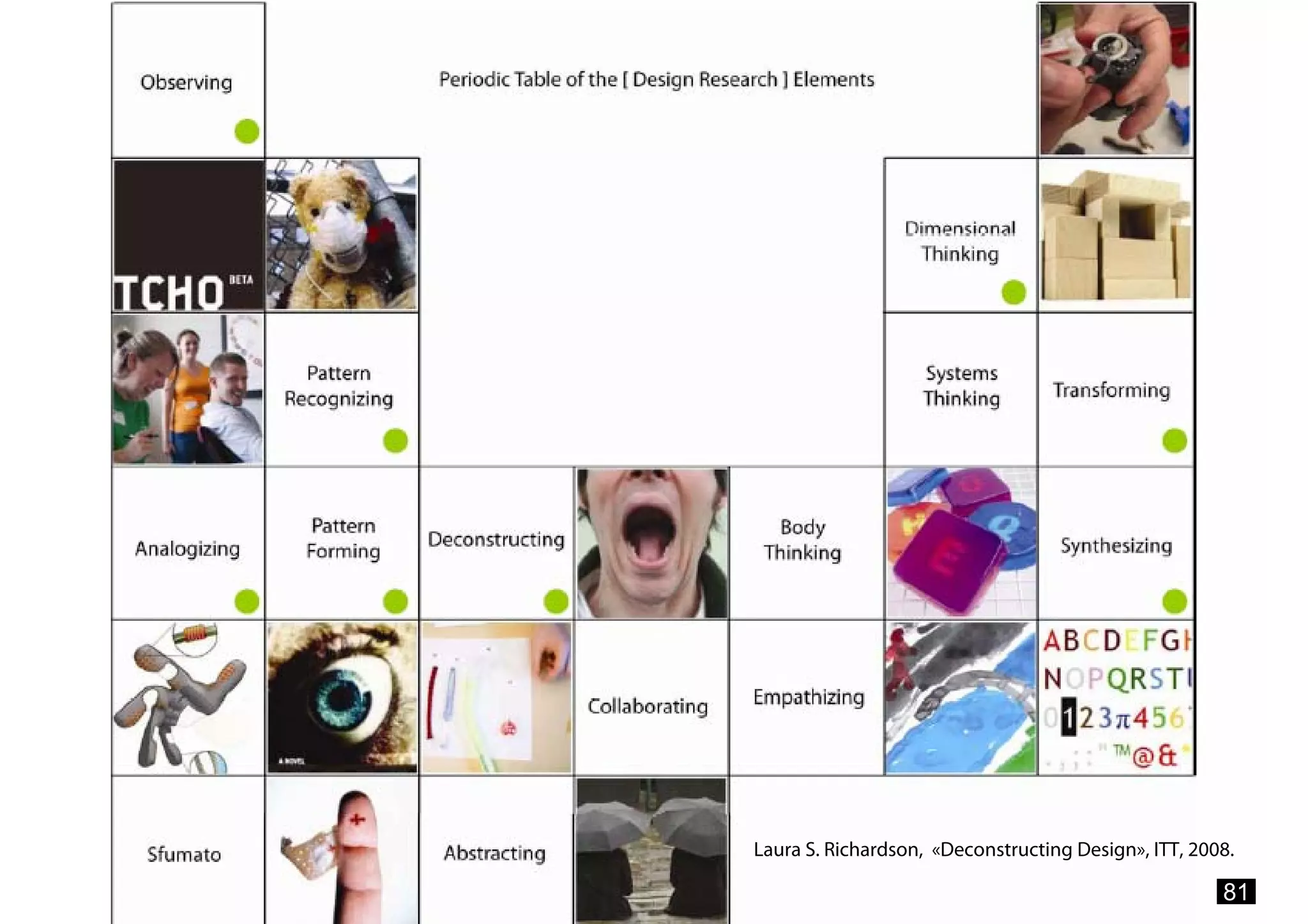 What Marketers Should Know About Design Research