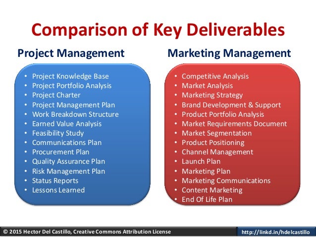 marketing deliverables