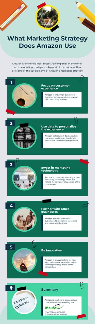 What Marketing Strategy Amazon Use? - Infographics by Mauco Enterprises ...