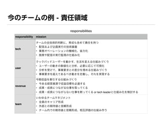 今のチームの例 - 責任領域
responsibilities
responsibility mission
tech
チームの全技術的判断に、育成も含めて責任を持つ
• 配信および企画実行の技術基盤
• 業務オペーレーションの機械化、省力化
• 施策や配信の実行監視の仕組み化
user
クックパッドユーザーを動かす、生活を変える仕組みづくり
• ユーザーの動きの数値化と分析、必要に応じて可視化
• 分析を受けて、事業要求との差分を埋める仕組みづくり
• 事業要求を超えてあるべき動きを定義し、それを実現する
revenue
今期収益を牽引する仕組みづくり
• 今ある経営資源で収益目標を必達する
• 成果・成長につながる仕事を取ってくる
• 成果・成長につながらない仕事を断ってくる or tech leaderと仕組み化を検討する
team
いわゆるチームマネジメント
• 全員のキャリア形成
• 外部との期待値と信頼形成
• チーム内での期待値と信頼形成、相互評価の仕組み作り
 