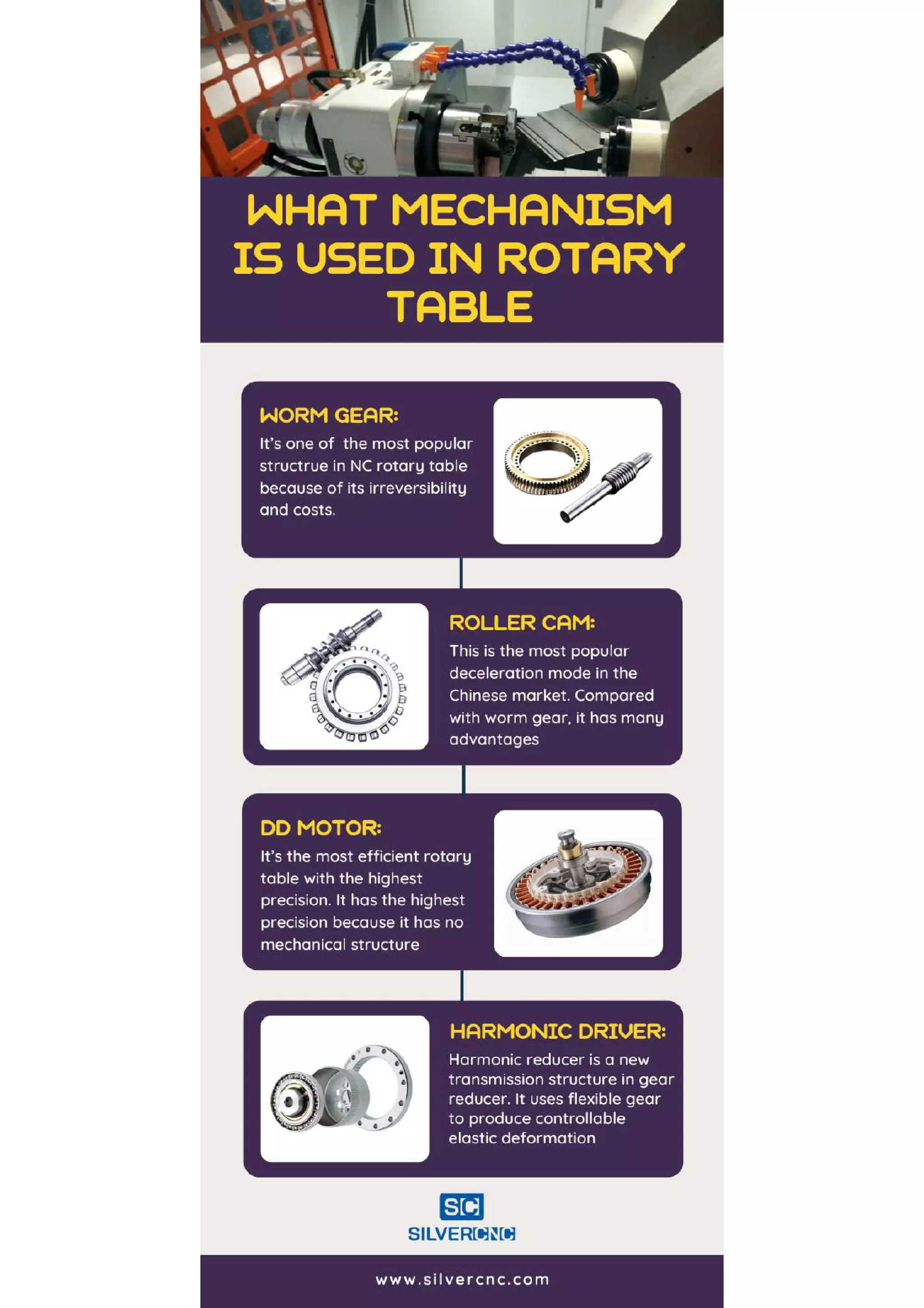 What Mechanism is used in Rotary Table | PDF