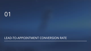 What Metrics Should You Track to Measure B2B Appointment Setting ROI.pptx