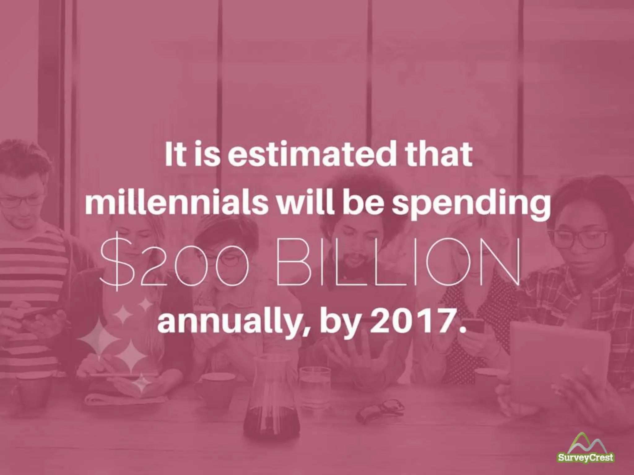 It is estimated that millennials will
be spending $200 Billion annually,
by 2017.