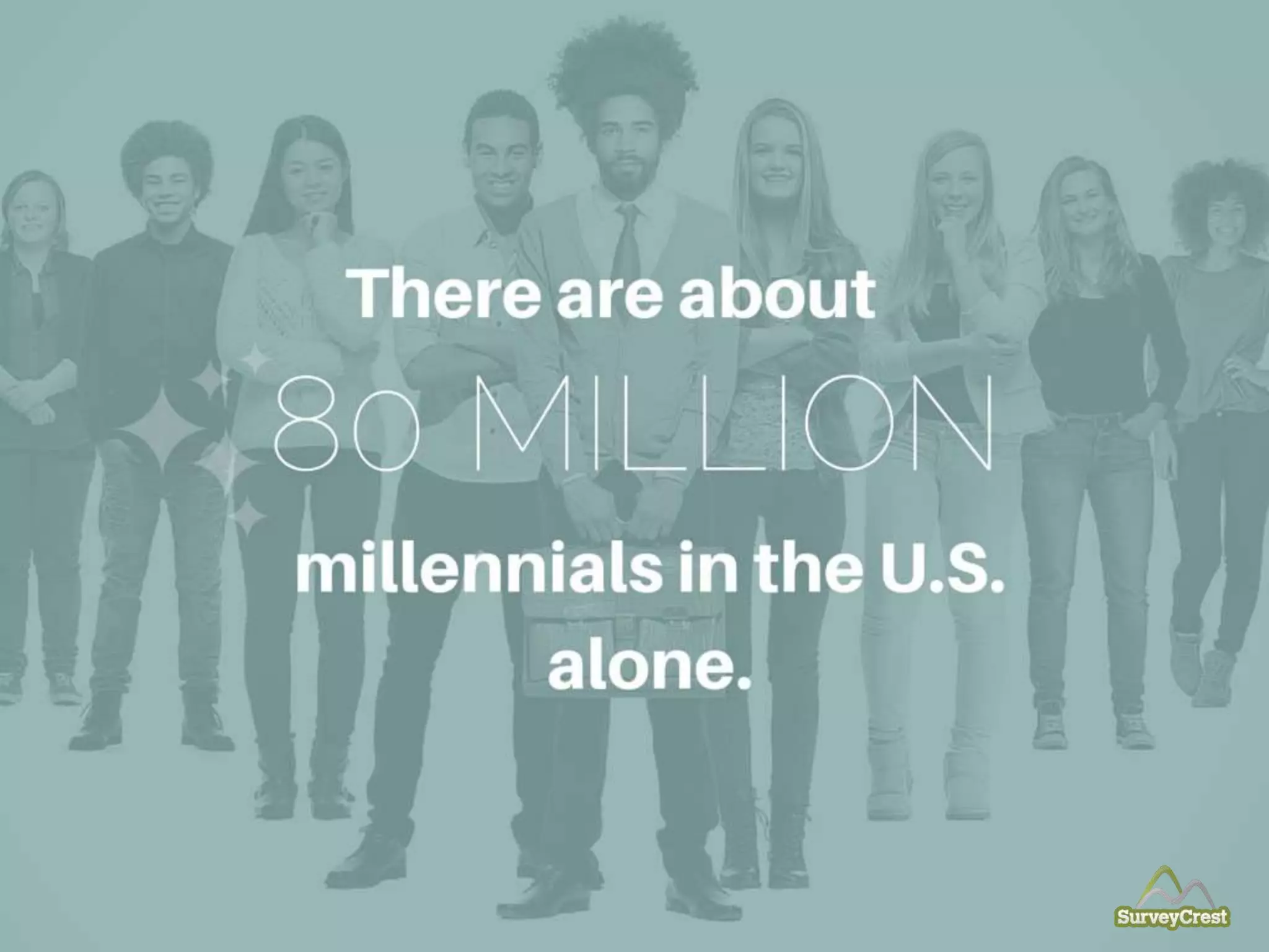 There are about 80 Million millennials in
the USA alone.