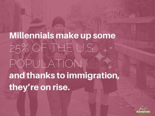 Millennials make up some 25% of the US population
and thanks to immigration, they’re on rise.
 