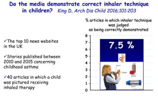 Do the media demonstrate correct inhaler technique
in children? King D, Arch Dis Child 2016;101:203
The top 10 news websi...