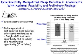 Sleep schedules and sleep duration
for three sleep conditions
(TST = total sleep time).
Experimentally Manipulated Sleep D...