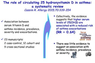 The role of circulating 25 hydroxyvitamin D in asthma:
a systematic review
Cassim R. Allergy 2015;70:339-354
 Association...