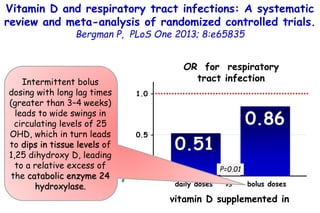 Vitamin D and respiratory tract infections: A systematic
review and meta-analysis of randomized controlled trials.
Bergman...