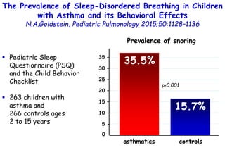 The Prevalence of Sleep-Disordered Breathing in Children
with Asthma and its Behavioral Effects
N.A.Goldstein, Pediatric P...