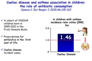 Coeliac disease and asthma association in children:
the role of antibiotic consumption
Canova C. Eur Respir J 2015;46:115–...