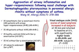 Aggravation of airway inflammation and
hyper-responsiveness following nasal challenge with
Dermatophagoides pteronyssinus ...