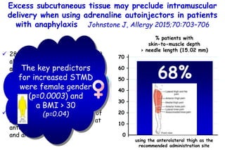  28 patients (age range of 18-75)
already prescribed adrenaline
autoinjectors (AAIs) for
anaphylaxis
 ultrasound and mea...