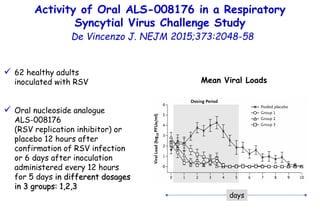 Activity of Oral ALS-008176 in a Respiratory
Syncytial Virus Challenge Study
De Vincenzo J. NEJM 2015;373:2048-58
 62 hea...