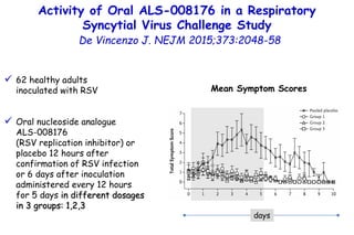 Activity of Oral ALS-008176 in a Respiratory
Syncytial Virus Challenge Study
De Vincenzo J. NEJM 2015;373:2048-58
Mean Sym...