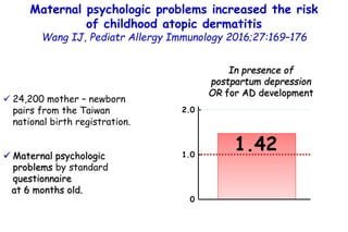 In presence of
postpartum depression
OR for AD development
1.42
2.0 –
1.0 –
0.0
Maternal psychologic problems increased th...