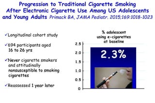 Progression to Traditional Cigarette Smoking
After Electronic Cigarette Use Among US Adolescents
and Young Adults Primack ...