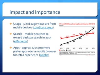 Impact and Importance
 Usage - 1 in 8 page views are from
mobile devices (comScore 2012)
 Search - mobile searches to
ex...