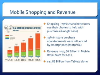 Mobile Shopping and Revenue
 Shopping - 79% smartphone users
use their phones to help with
purchases (Google 2010)
 39% ...