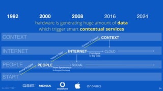 What mobile technology is becoming