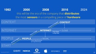 G L A S S E F F E C T 25
PEOPLE
INTERNET
CONTEXT
SOCIAL
“Voice to Data”
“Content to Context”
PEOPLE
INTERNET
CONTEXT
2000 ...