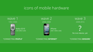 G L A S S E F F E C T
icons of mobile hardware
35
wave 1
1992-2000
“CONNECTING PEOPLE”
wave 2
2000-2008
“CONNECTING INTERN...
