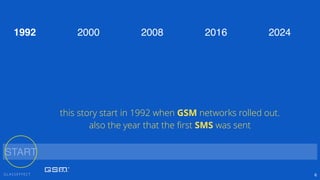 G L A S S E F F E C T 6
2000 2008 2016 20241992
START
this story start in 1992 when GSM networks rolled out.
also the year...
