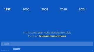 G L A S S E F F E C T 7
2000 2008 2016 20241992
START
in this same year Nokia decided to solely
focus on telecommunications
 