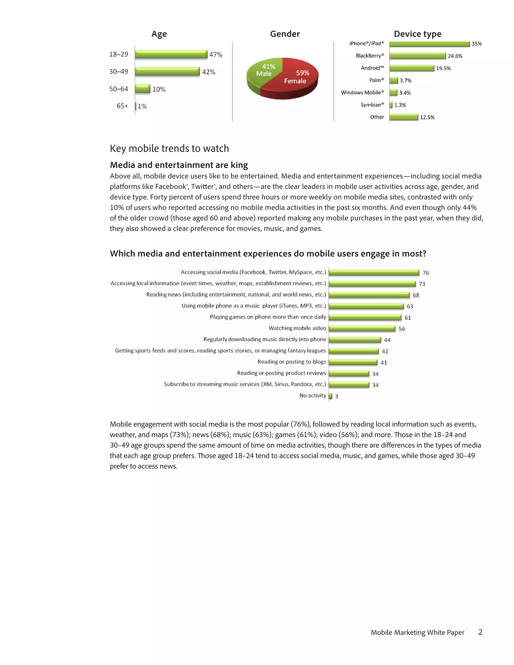 Age			                               Gender		                                Device type




Key mobile trends to watch
Media and entertainment are king
Above all, mobile device users like to be entertained. Media and entertainment experiences—including social media
platforms like Facebook®, Twitter®, and others—are the clear leaders in mobile user activities across age, gender, and
device type. Forty percent of users spend three hours or more weekly on mobile media sites, contrasted with only
10% of users who reported accessing no mobile media activities in the past six months. And even though only 44%
of the older crowd (those aged 60 and above) reported making any mobile purchases in the past year, when they did,
they also showed a clear preference for movies, music, and games.


Which media and entertainment experiences do mobile users engage in most?




Mobile engagement with social media is the most popular (76%), followed by reading local information such as events,
weather, and maps (73%); news (68%); music (63%); games (61%); video (56%); and more. Those in the 18–24 and
30–49 age groups spend the same amount of time on media activities, though there are differences in the types of media
that each age group prefers. Those aged 18–24 tend to access social media, music, and games, while those aged 30–49
prefer to access news.




                                                                                  Mobile Marketing White Paper       2
 