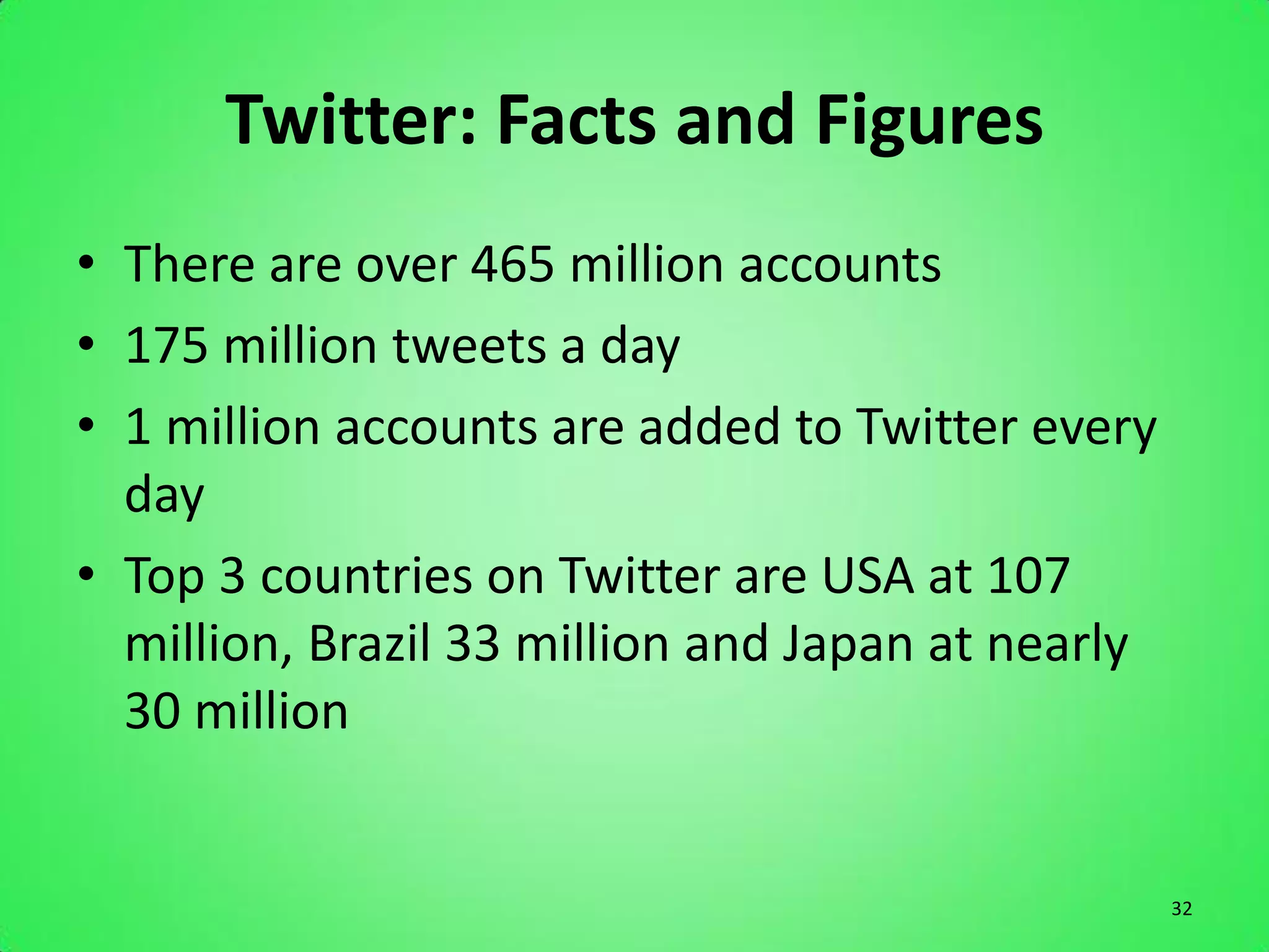 Twitter: Facts and Figures
• There are over 465 million accounts
• 175 million tweets a day
• 1 million accounts are added to Twitter every
  day
• Top 3 countries on Twitter are USA at 107
  million, Brazil 33 million and Japan at nearly
  30 million


                                                   32
 