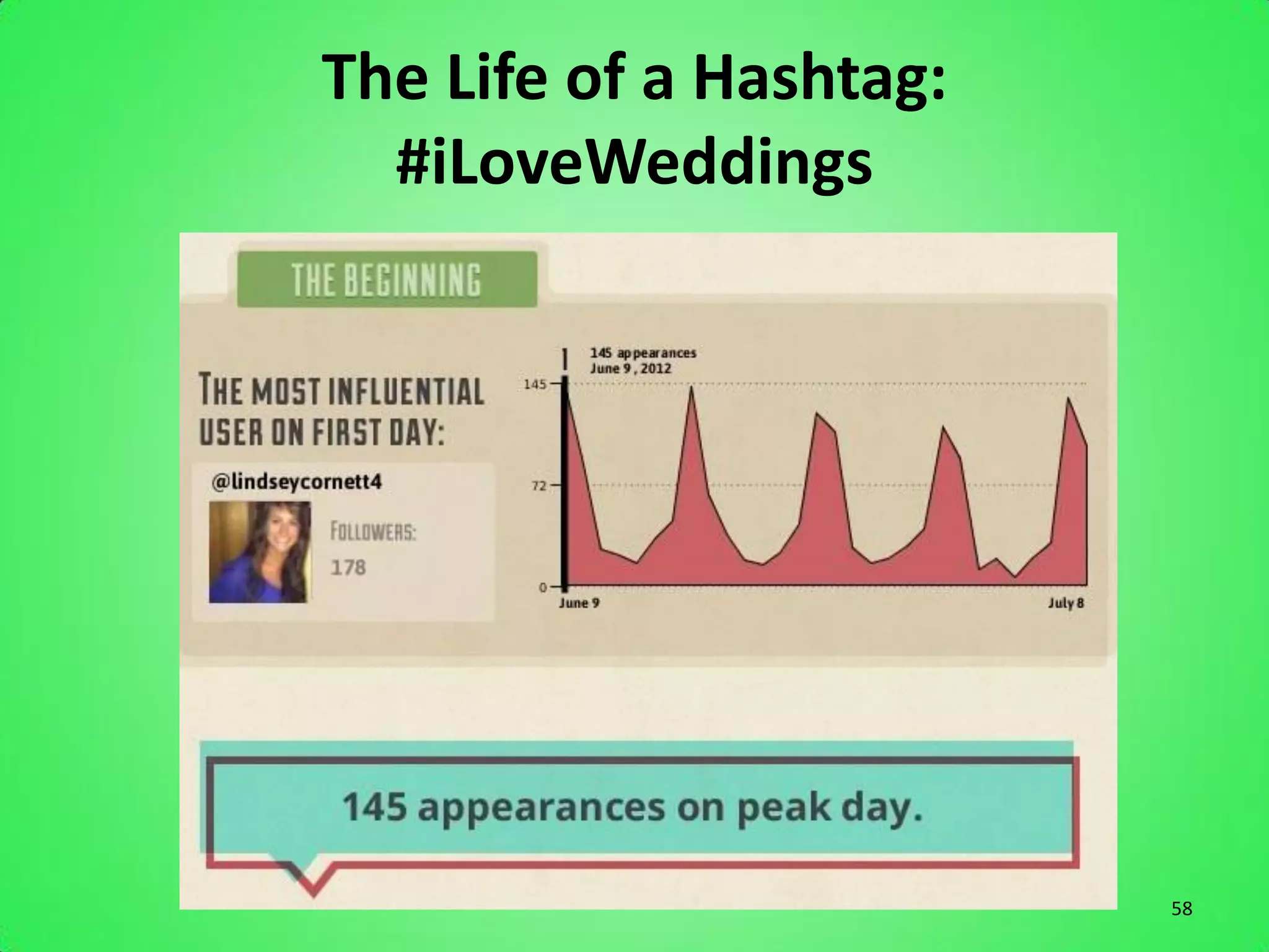 The Life of a Hashtag:
  #iLoveWeddings




                         58
 
