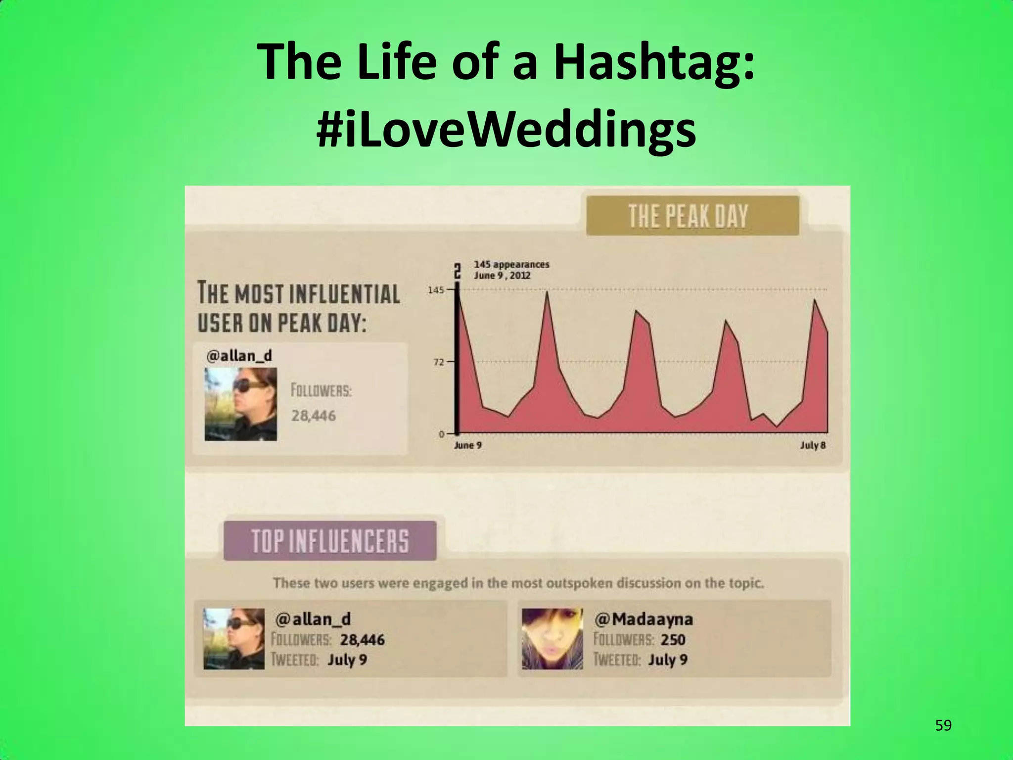 The Life of a Hashtag:
  #iLoveWeddings




                         59
 